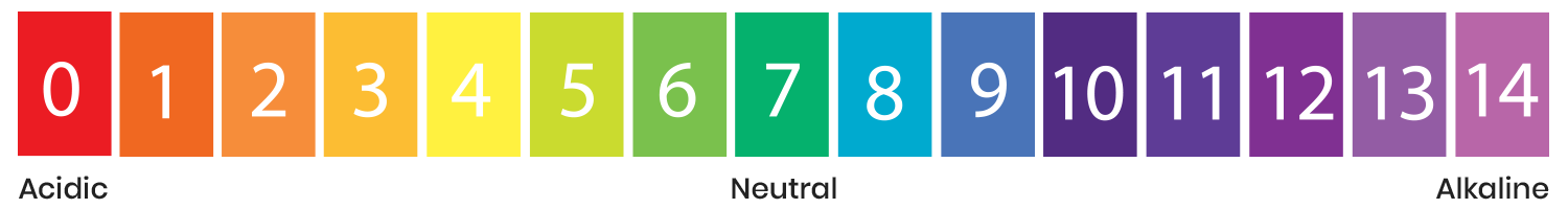 Alkaline Water - pH Scale for water